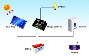 inverter